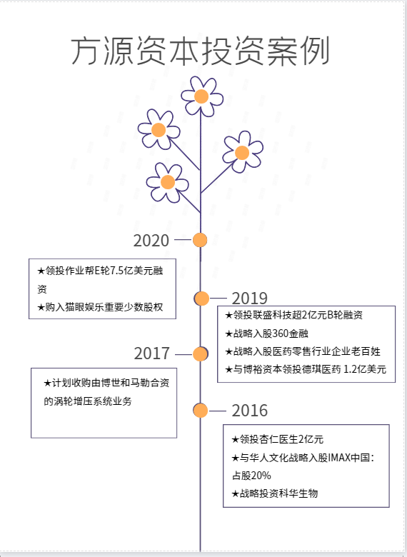 天博官方方源本钱11亿美圆采购希杰荣庆物流可否夺回冷链第一(图3)