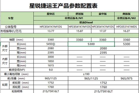 星锐捷运王产品参数配置表