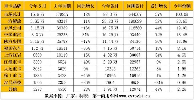 进击的重汽 扩张的重工 腾飞的济南