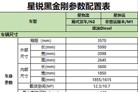 江淮星锐黑金刚 参数配置表