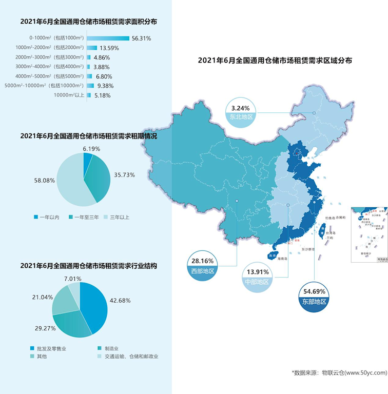 2021年6月中国通用仓储市场动态报告