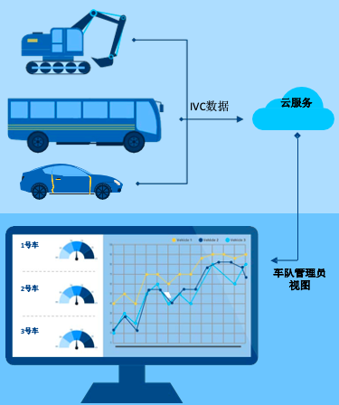 图示描述已自动生成