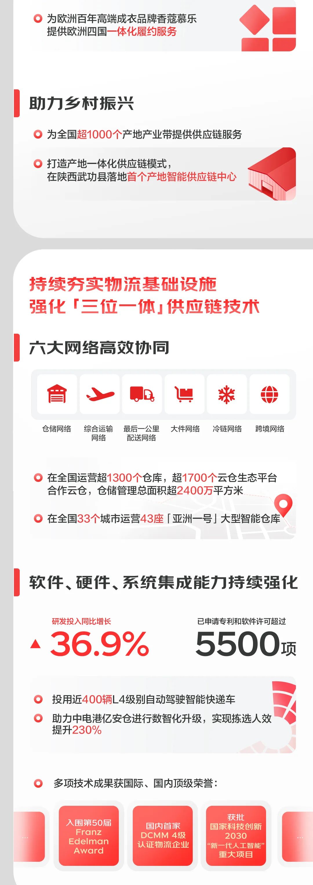 20220311/d23a0462af2284c54d1c245ae93e5800.jpg 3.jpg