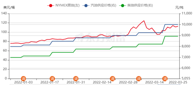 油价涨涨涨，这两款奥铃货车的优势再次凸显