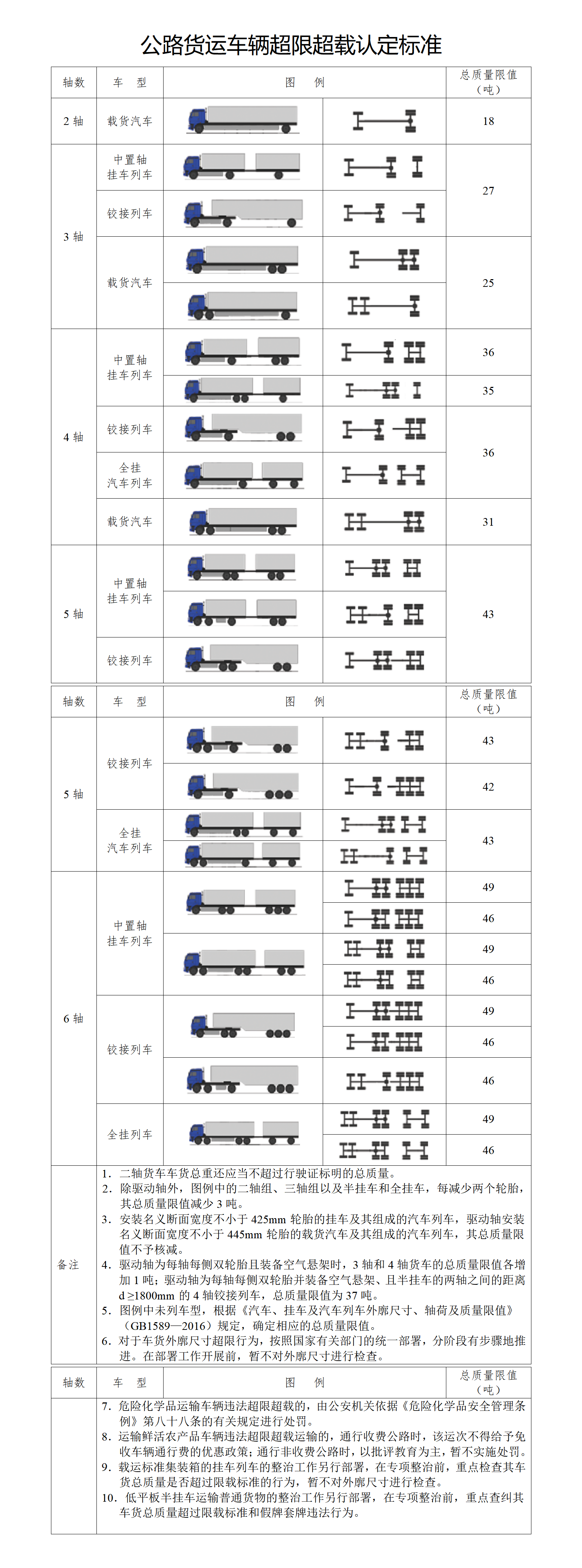 公路货运车辆超限超载认定标准_01.png