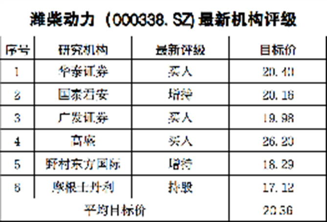 头部券商眼中的潍柴动力