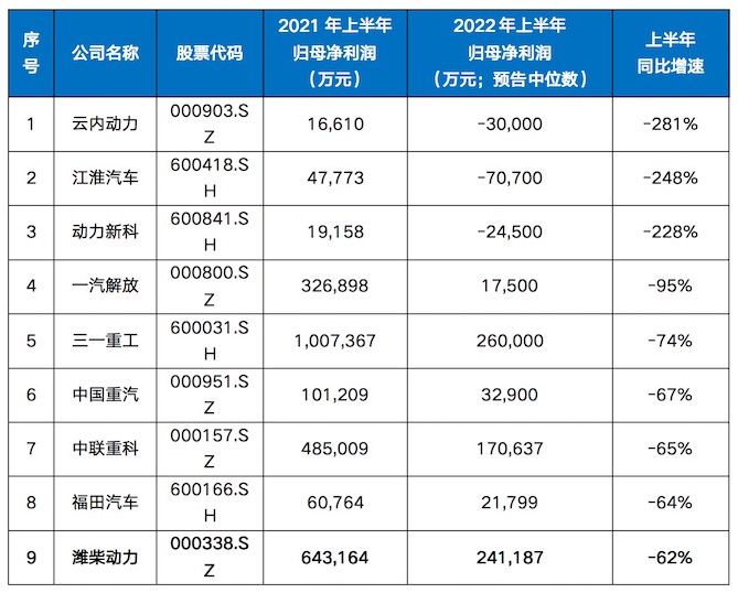 潍柴动力：利润增速表现好于行业，季度环比改善趋势明显