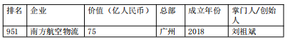 芒果体育手机APP下载24家华夏物流及相干科技企业上榜2022环球独角兽榜(图19)