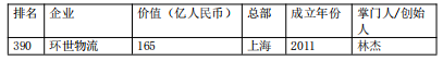 芒果体育手机APP下载24家华夏物流及相干科技企业上榜2022环球独角兽榜(图22)