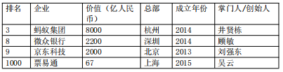 芒果体育手机APP下载24家华夏物流及相干科技企业上榜2022环球独角兽榜(图11)