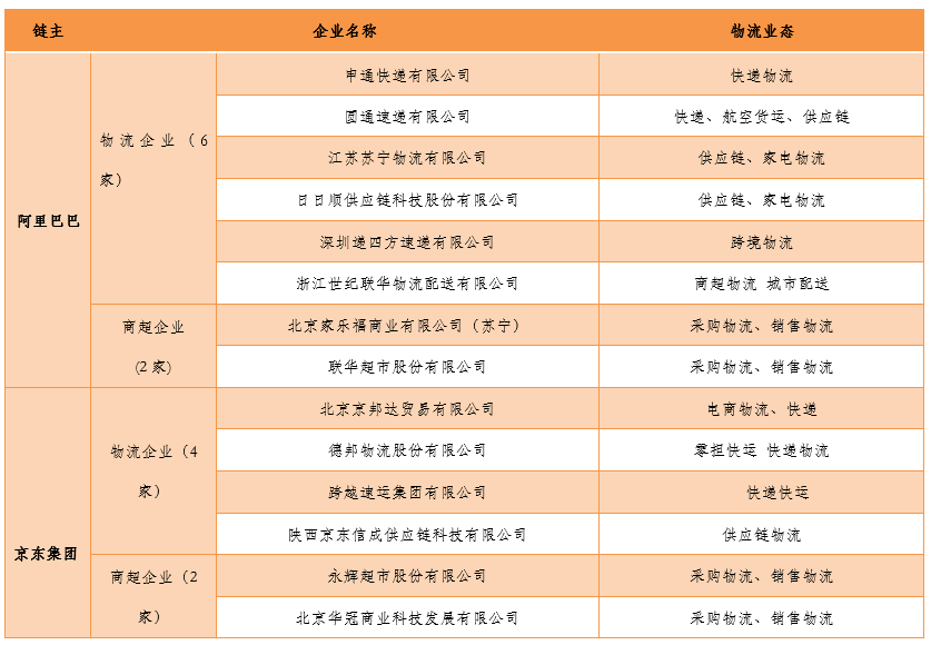 商务部公示288家重点商贸物流企业1xbet体育(图8)