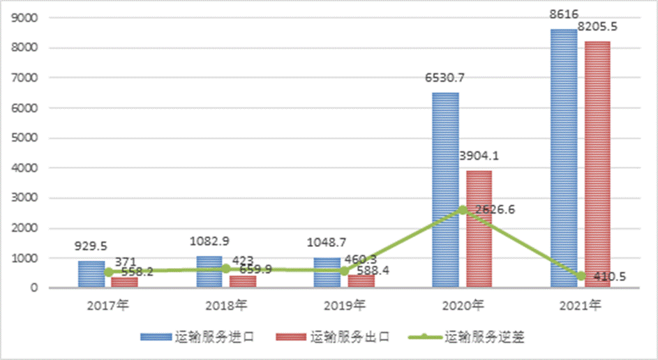 商务部公示288家重点商贸物流企业1xbet体育(图2)