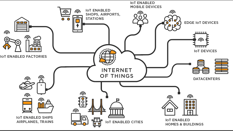 物聯網(IoT) 是什麼？ | TIBCO Software